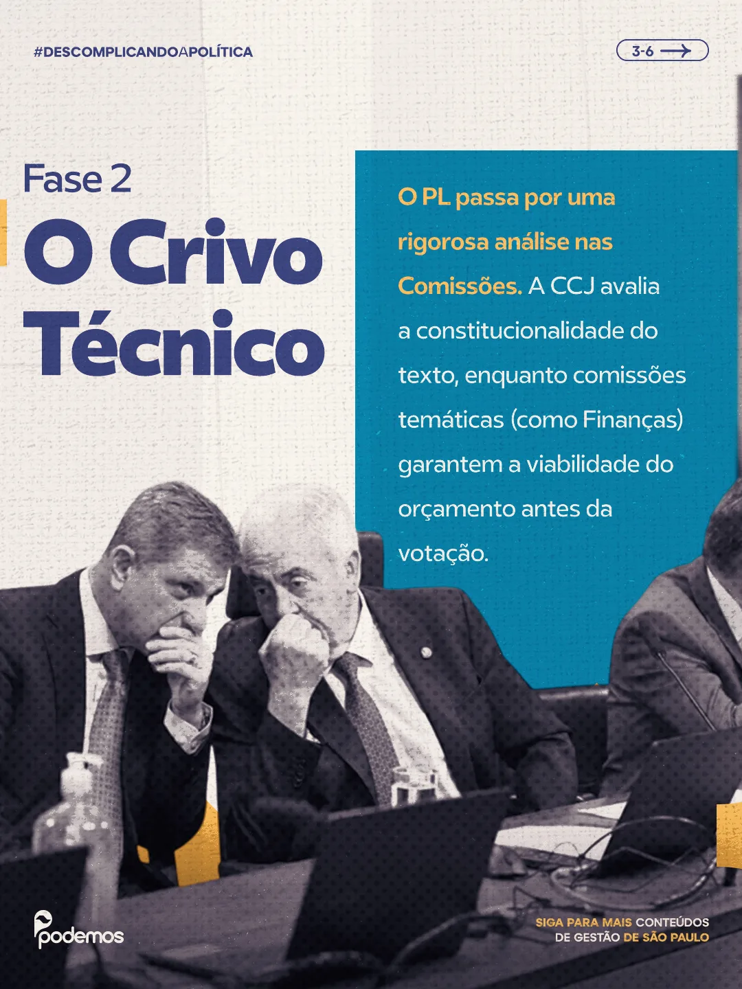 O Caminho de uma Lei Municipal — 3
